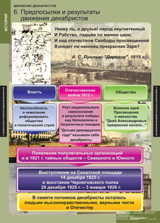 Движение декабристов (Комплект таблиц 6 шт. История) 2-050-423 Движение декабристов (Комплект таблиц 6 шт. История) 2-050-423