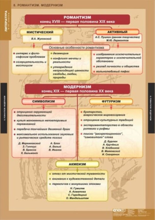 Теория литературы (Комплект таблиц 20 шт. Литература 5-11 кл.) 5-8585-020 Теория литературы (Комплект таблиц 20 шт. Литература 5-11 кл.) 5-8585-020