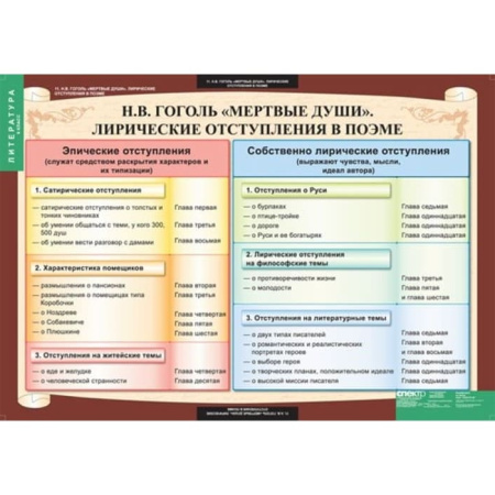 Литература (Комплект таблиц 12 шт. 9 кл.) 5-8526-012 Литература (Комплект таблиц 12 шт. 9 кл.) 5-8526-012