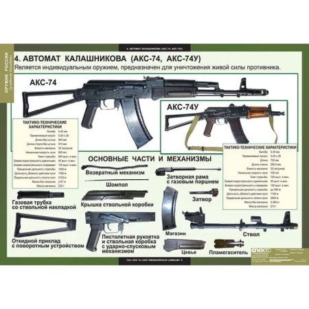 Оружие России (Комплект таблиц 8 шт. НВП) 5-8617-008 Оружие России (Комплект таблиц 8 шт. НВП) 5-8617-008