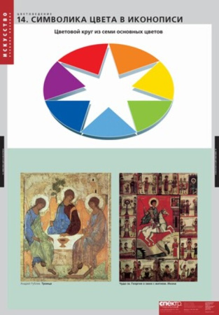 Цветоведение (Комплект таблиц 18 шт. ИЗО и Черчение) 2-100-581