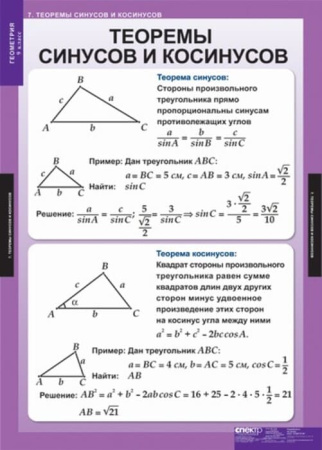 Геометрия (Комплект таблиц 13 шт. Математика 9 кл.) 5-8533-012