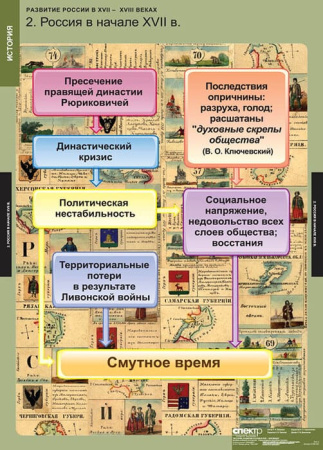 Развитие России в XVII-XVIII веках (Комплект таблиц 8 шт. История) 2-050-407