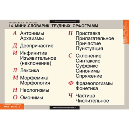 Орфография (Комплект таблиц 15 шт. Русский язык 5-11 кл.) 5-8627-015 Орфография (Комплект таблиц 15 шт. Русский язык 5-11 кл.) 5-8627-015