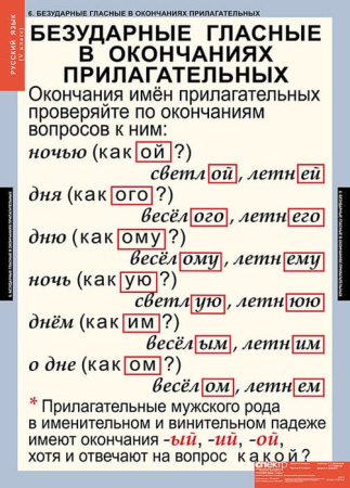 Русский язык (Комплект таблиц 14 шт. 5 кл.) 4-1123-014 Русский язык (Комплект таблиц 14 шт. 5 кл.) 4-1123-014