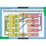 Органическая химия (Комплект таблиц 5 шт. Химия) 5-8572-007 Органическая химия (Комплект таблиц 5 шт. Химия) 5-8572-007