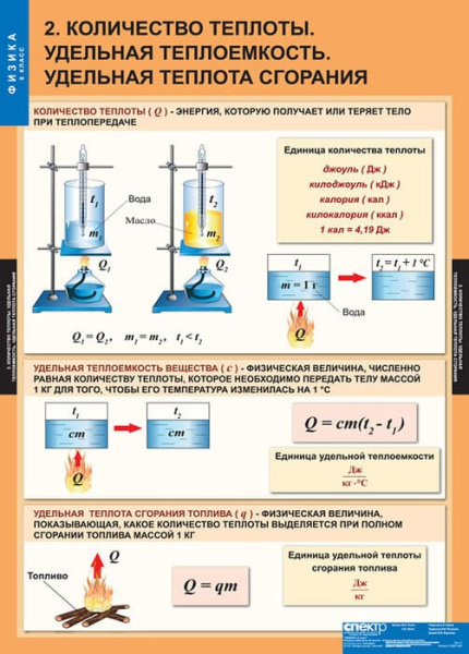 Физика (Комплект таблиц 20 шт. 8 кл.) 5-8587-020 Физика (Комплект таблиц 20 шт. 8 кл.) 5-8587-020