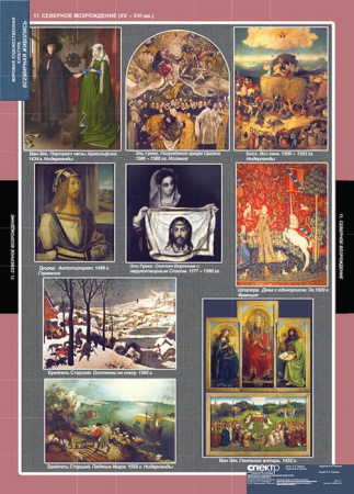 Мировая художественная культура. Всемирная живопись (Комплект таблиц 25 шт. МХК) 5-8692-025