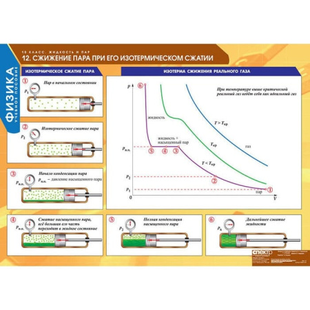 Физика (Комплект таблиц 16 шт. 10 кл.) 5-8591-016
