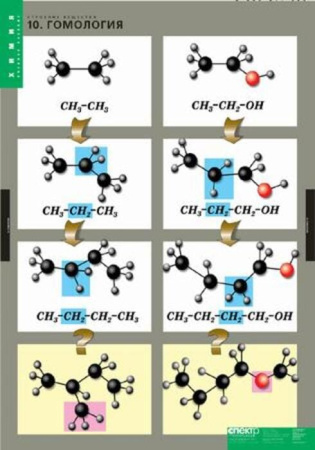 Строение вещества (Комплект таблиц 10 шт. Химия) 2-080-514 Строение вещества (Комплект таблиц 10 шт. Химия) 2-080-514