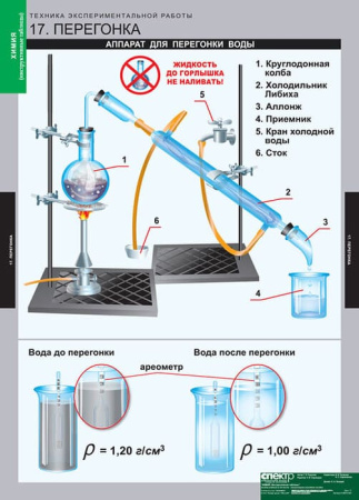 Инструктивные таблицы (Комплект таблиц 20 штук. Химия) 5-8674-020 Инструктивные таблицы (Комплект таблиц 20 штук. Химия) 5-8674-020