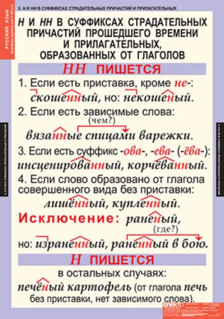 Основные правила орфографии и пунктуации (Комплект таблиц 12 шт. Русский язык 5-9 кл.) 4-1143-012 Основные правила орфографии и пунктуации (Комплект таблиц 12 шт. Русский язык 5-9 кл.) 4-1143-012