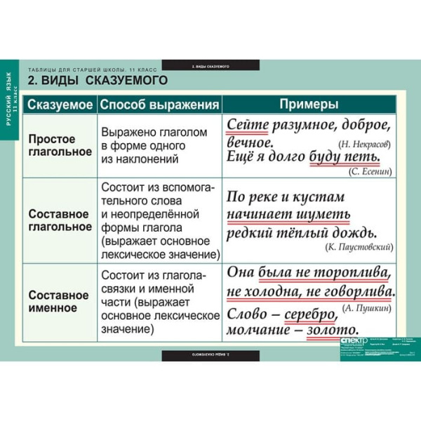 Русский язык (Комплект таблиц 16 шт. 11 кл.) 5-8662-016 Русский язык (Комплект таблиц 16 шт. 11 кл.) 5-8662-016