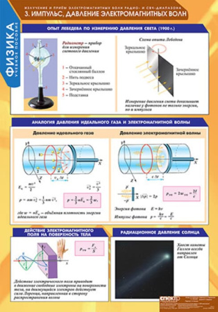 Излучение и прием электромагнитных волн (Комплект таблиц 8 шт. Физика) 5-8668-008