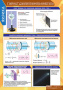 Излучение и прием электромагнитных волн (Комплект таблиц 8 шт. Физика) 5-8668-008