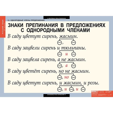 Русский язык (Комплект таблиц 14 шт. 5 кл.) 4-1123-014 Русский язык (Комплект таблиц 14 шт. 5 кл.) 4-1123-014