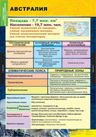 Материки и океаны (Комплект таблиц 10 шт. География 7 кл.) 5-8549-010