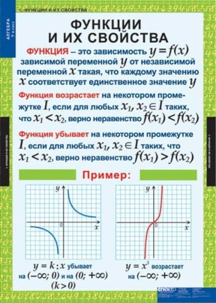 Алгебра (Комплект таблиц 12 шт. Математика 9 кл.) 5-8513-011 Алгебра (Комплект таблиц 12 шт. Математика 9 кл.) 5-8513-011