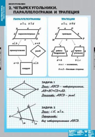 Многоугольники (Комплект таблиц 7 шт. Математика) 4-1010-007