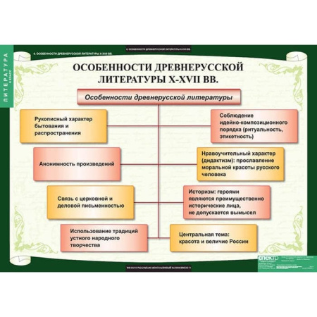 Литература (Комплект таблиц 12 шт. 6 кл.) 5-8608-012 Литература (Комплект таблиц 12 шт. 6 кл.) 5-8608-012