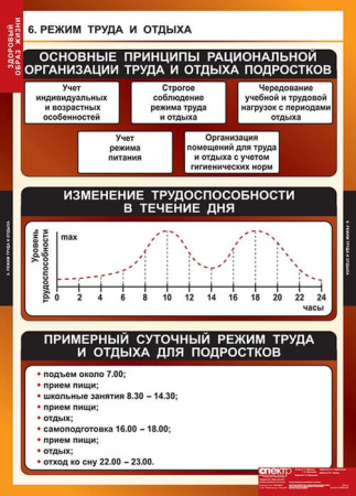 Здоровый образ жизни (Комплект таблиц 8 шт. ОБЖ) 5-8649-008