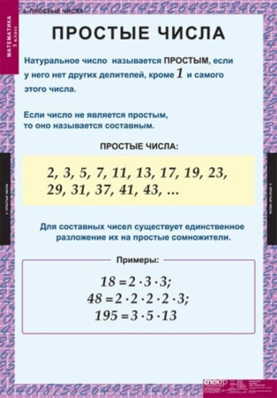 Математика (Комплект таблиц 18 шт. 5 кл.) 5-8529-011 Математика (Комплект таблиц 18 шт. 5 кл.) 5-8529-011