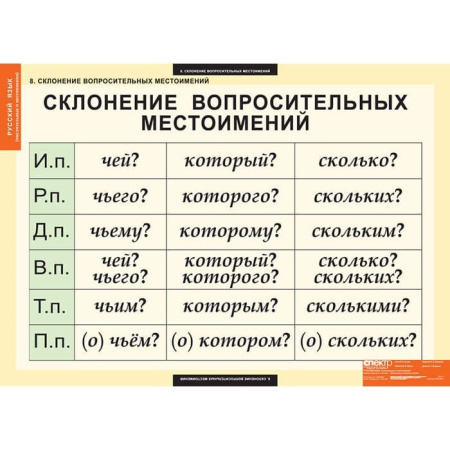 Числительные и местоимения (Комплект таблиц 14 шт. Русский язык) 5-8510-014 Числительные и местоимения (Комплект таблиц 14 шт. Русский язык) 5-8510-014