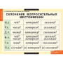 Числительные и местоимения (Комплект таблиц 14 шт. Русский язык) 5-8510-014 Числительные и местоимения (Комплект таблиц 14 шт. Русский язык) 5-8510-014