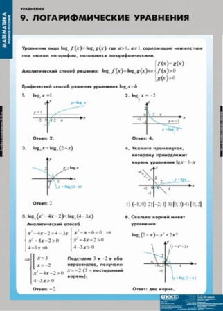 Уравнения. Графическое решение уравнений (Комплект таблиц 12 шт. Математика) 4-8475-012 Уравнения. Графическое решение уравнений (Комплект таблиц 12 шт. Математика) 4-8475-012