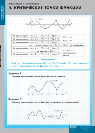 Производная и ее применение (Комплект таблиц 12 шт. Математика) 4-8475-011