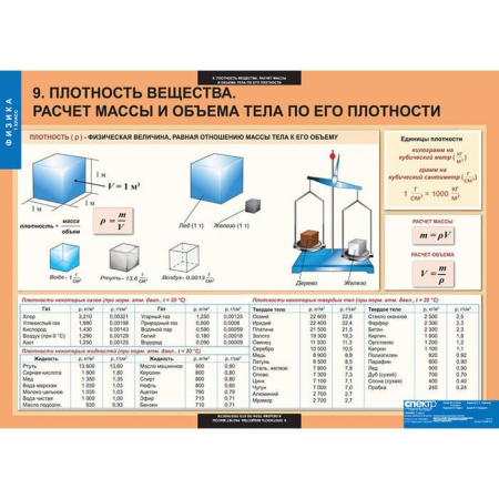Физика (Комплект таблиц 20 шт. 7 кл.) 5-8586-020 Физика (Комплект таблиц 20 шт. 7 кл.) 5-8586-020