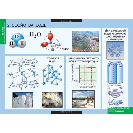Растворы. Электролитическая диссоциация (Комплект таблиц 13 шт. Химия) 5-8687-013 Растворы. Электролитическая диссоциация (Комплект таблиц 13 шт. Химия) 5-8687-013