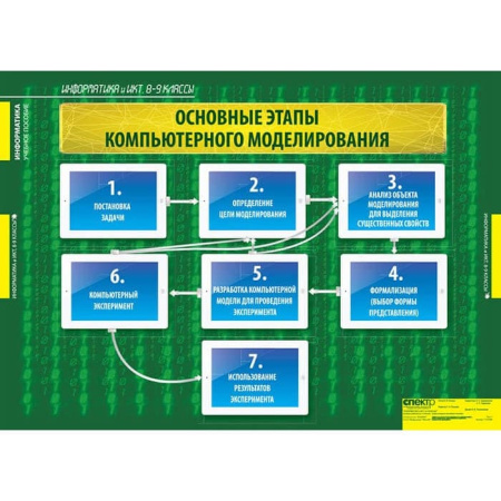 Информатика и ИКТ (Комплект таблиц 11 шт. Информатика 8-9 кл.) 1-310-086
