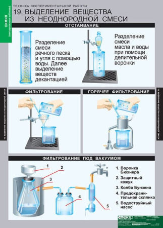 Инструктивные таблицы (Комплект таблиц 20 штук. Химия) 5-8674-020 Инструктивные таблицы (Комплект таблиц 20 штук. Химия) 5-8674-020