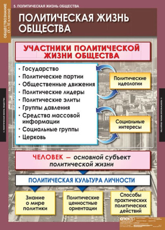 Обществознание (Комплект таблиц 11 шт. История 10-11 кл.) 5-8477-011