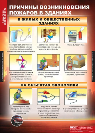 Пожарная безопасность (Комплект таблиц 11 шт. ОБЖ) 5-8522-011 Пожарная безопасность (Комплект таблиц 11 шт. ОБЖ) 5-8522-011