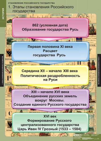 Становление Российского государства (Комплект таблиц 8 шт. История) 2-050-393 Становление Российского государства (Комплект таблиц 8 шт. История) 2-050-393