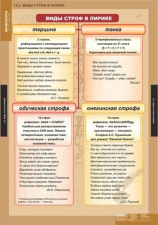 Теория литературы (Комплект таблиц 20 шт. Литература 5-11 кл.) 5-8585-020 Теория литературы (Комплект таблиц 20 шт. Литература 5-11 кл.) 5-8585-020