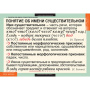 Имя существительное (Комплект таблиц 7 шт. Русский язык) 5-8502-007 Имя существительное (Комплект таблиц 7 шт. Русский язык) 5-8502-007