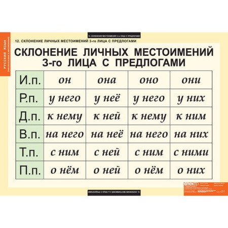 Числительные и местоимения (Комплект таблиц 14 шт. Русский язык) 5-8510-014 Числительные и местоимения (Комплект таблиц 14 шт. Русский язык) 5-8510-014
