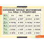 Числительные и местоимения (Комплект таблиц 14 шт. Русский язык) 5-8510-014 Числительные и местоимения (Комплект таблиц 14 шт. Русский язык) 5-8510-014