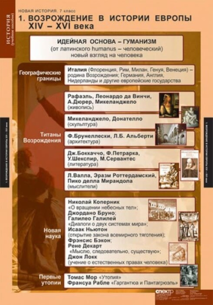 Новая история (Комплект таблиц 6 шт. История 7 кл.) 5-8567-006 Новая история (Комплект таблиц 6 шт. История 7 кл.) 5-8567-006