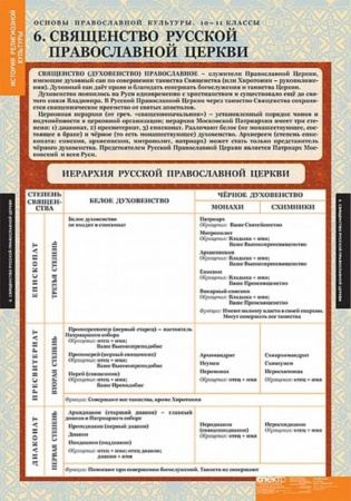 Основы православной культуры (Комплект таблиц 12 шт. История 10-11 кл.) 5-8666-012