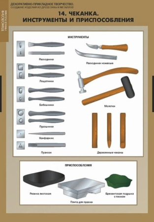 Декоративно-прикладное творчество. Создание изделий из древесины и металлов (Комплект таблиц + CD)