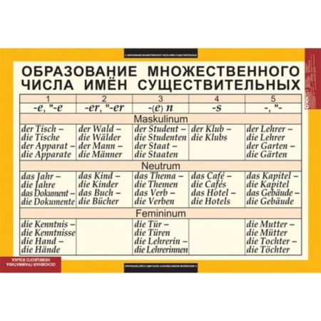 Основная грамматика немецкого языка (Комплект таблиц 16 шт. Немецкий язык) 5-8503-016 Основная грамматика немецкого языка (Комплект таблиц 16 шт. Немецкий язык) 5-8503-016