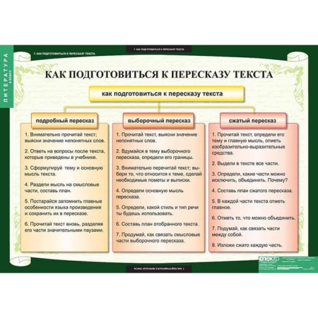 Литература (Комплект таблиц 12 шт. 6 кл.) 5-8608-012 Литература (Комплект таблиц 12 шт. 6 кл.) 5-8608-012