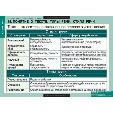 Русский язык (Комплект таблиц 16 шт. 11 кл.) 5-8662-016 Русский язык (Комплект таблиц 16 шт. 11 кл.) 5-8662-016