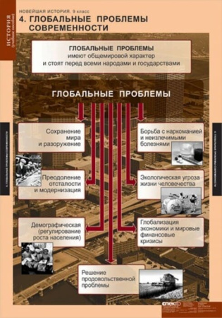 Новейшая история (Комплект таблиц 6 шт. История 9 кл.) 5-8569-006