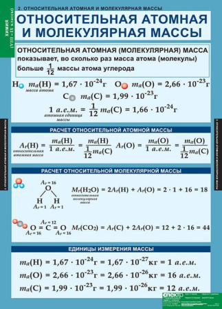 Химия (Комплект таблиц 20 шт. 8-9 кл.) 5-8478-020 Химия (Комплект таблиц 20 шт. 8-9 кл.) 5-8478-020