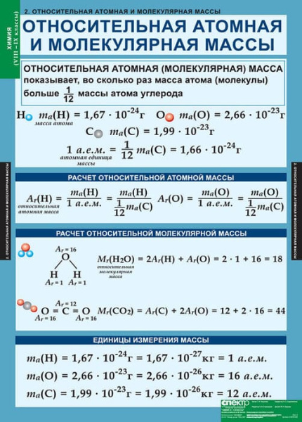 Химия (Комплект таблиц 20 шт. 8-9 кл.) 5-8478-020 Химия (Комплект таблиц 20 шт. 8-9 кл.) 5-8478-020